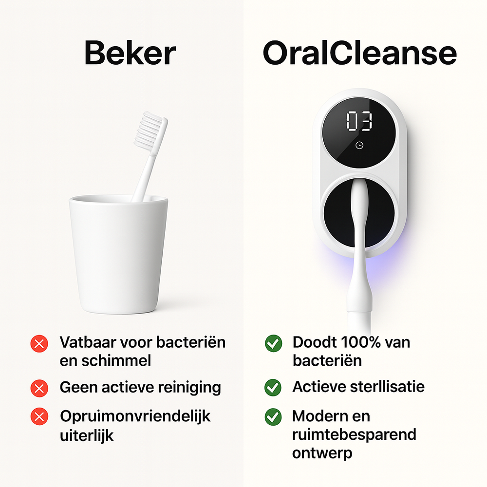 OralCleanse Tandenborstelhouder- Doodt 100% van alle bacteriën