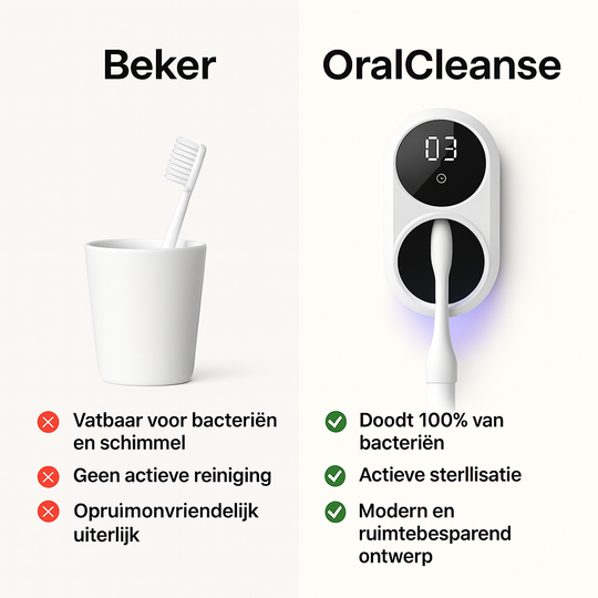 OralCleanse Tandenborstelhouder- Doodt 100% van alle bacteriën