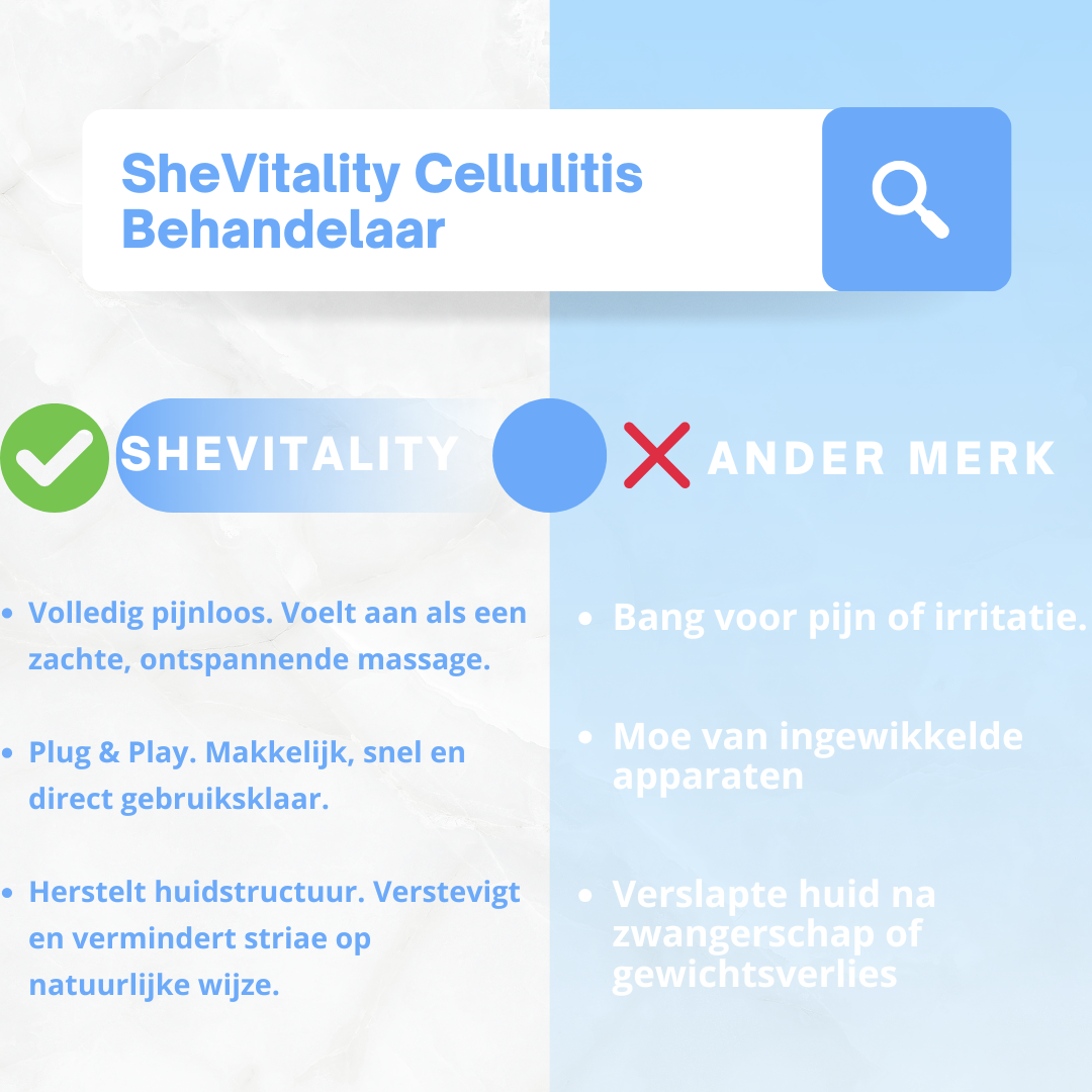 SheVitality Cellulitis Behandelaar – Eenvoudig, Veilig en Effectief